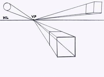 One point perspective: HL = horizon line.  VP = vanishing point